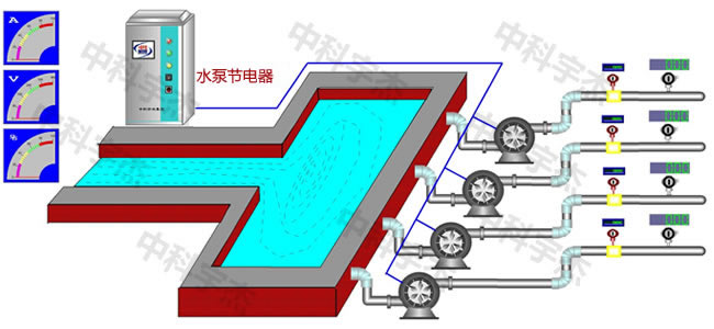 水泵供水系統，水泵節電器