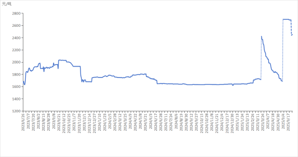 恒信策略 新华指数 | 9月29日山东港口石油焦现货交易价格指数较前一交易日持平