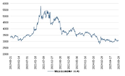 元配网 新华指数 | 9月29日山东港口大商中心钢坯、热轧C料价格小幅下跌