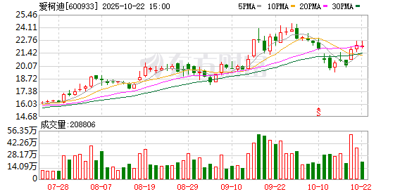 淘优配 国信证券发布爱柯迪研报：卓尔博项目获上交所受理，主业增长稳健